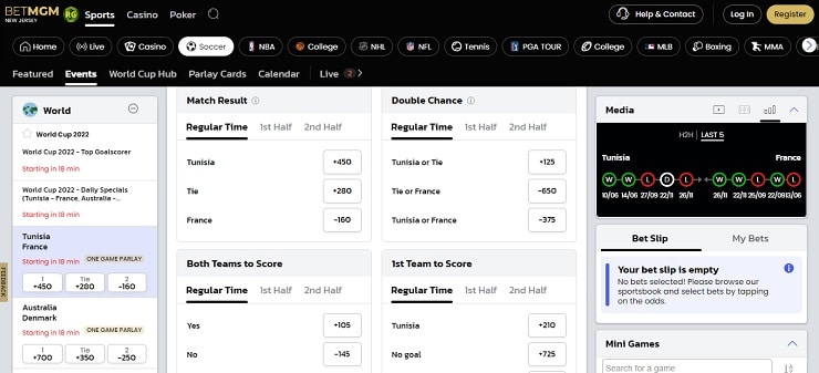 BetMGM Soccer Odds