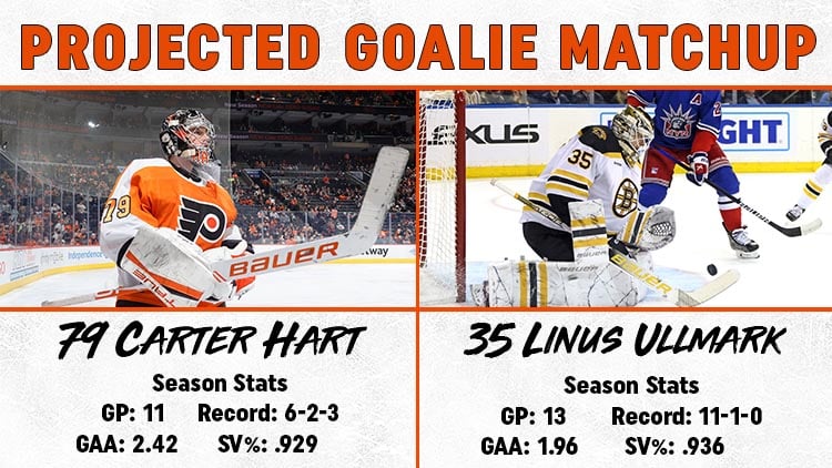 This image has an empty alt attribute; its file name is Goalie-Matchup-11.17.jpg