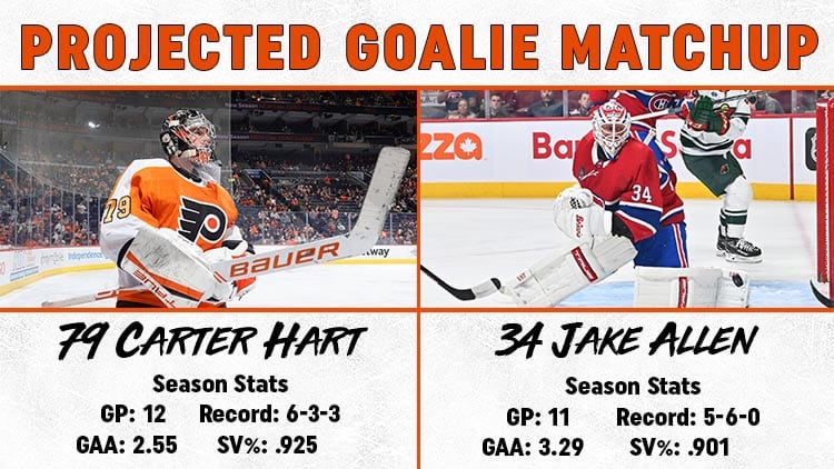 This image has an empty alt attribute; its file name is Goalie-Matchup-11.19.jpg
