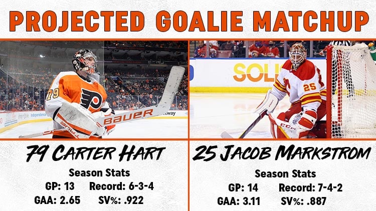 This image has an empty alt attribute; its file name is Goalie-Matchup-11.21.jpg