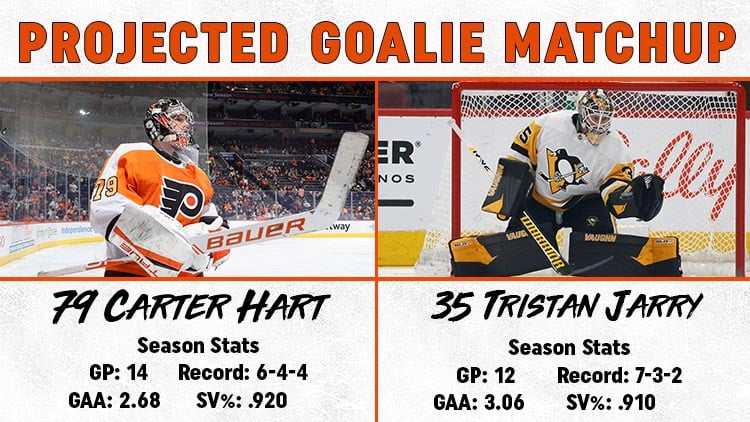 This image has an empty alt attribute; its file name is Goalie-Matchup-11.25.jpg