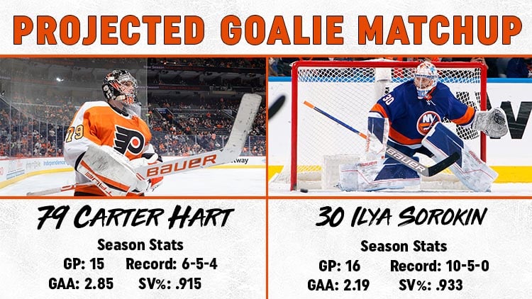 This image has an empty alt attribute; its file name is Goalie-Matchup-11.29.jpg