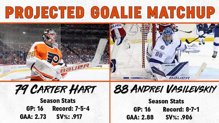 This image has an empty alt attribute; its file name is Goalie-Matchup-12.1.jpg