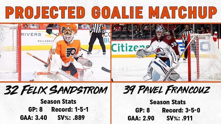 This image has an empty alt attribute; its file name is Goalie-Matchup-12.13.jpg