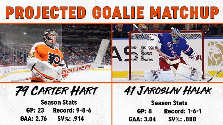 This image has an empty alt attribute; its file name is Goalie-Matchup-12.17.jpg