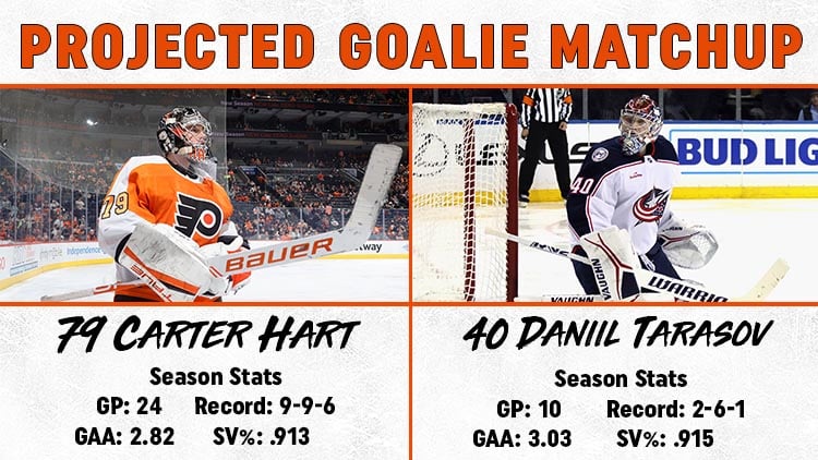 This image has an empty alt attribute; its file name is Goalie-Matchup-12.20.jpg