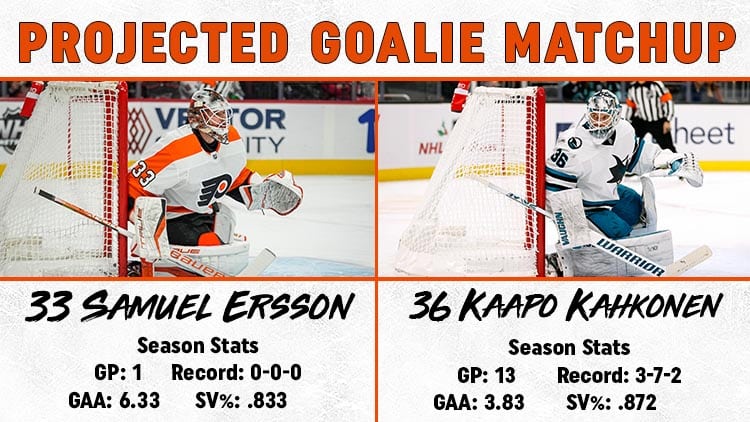 This image has an empty alt attribute; its file name is Goalie-Matchup-12.29.jpg
