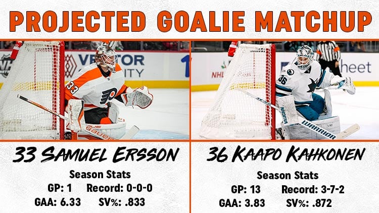 This image has an empty alt attribute; its file name is Goalie-Matchup-12.29.jpg