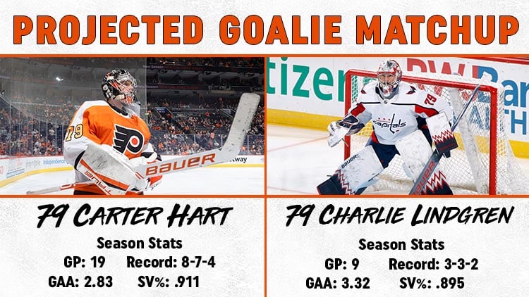 This image has an empty alt attribute; its file name is Goalie-Matchup-12.7.jpg