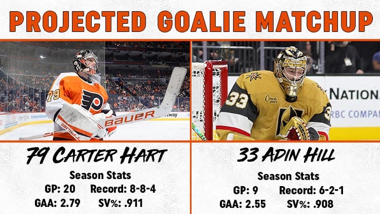 This image has an empty alt attribute; its file name is Goalie-Matchup-12.9.jpg