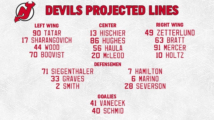 New Jersey Devils projected opening night lineup