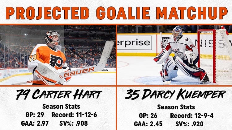 Goalie matchup