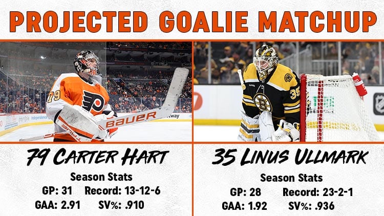 This image has an empty alt attribute; its file name is Goalie-Matchup-1.16.jpg