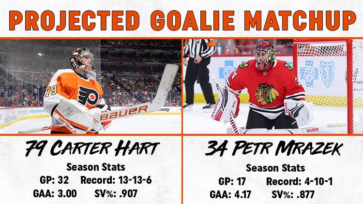 Goalie matchup