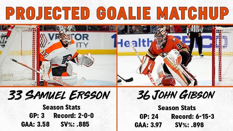 This image has an empty alt attribute; its file name is Goalie-Matchup-1.2.jpg