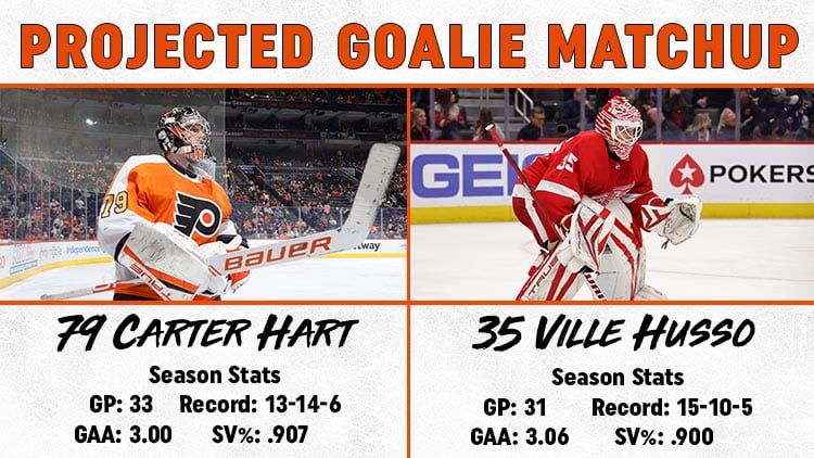 This image has an empty alt attribute; its file name is Goalie-Matchup-1.21.jpg