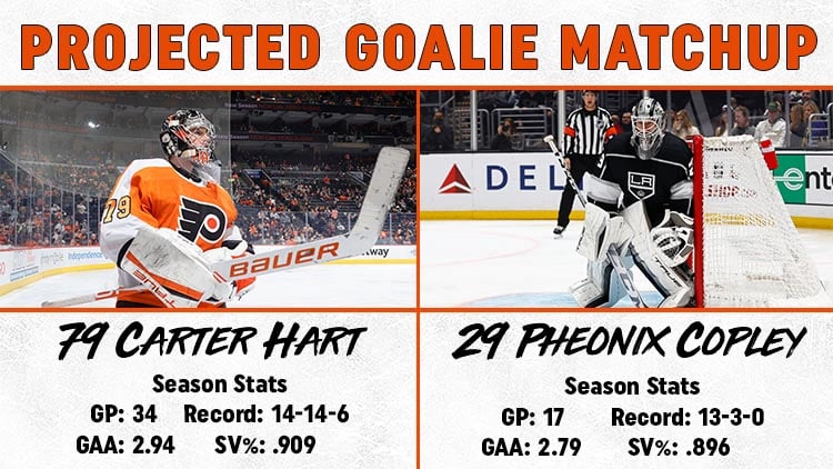 Goalie Matchup