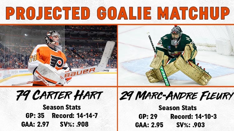 This image has an empty alt attribute; its file name is Goalie-Matchup-1.26.jpg