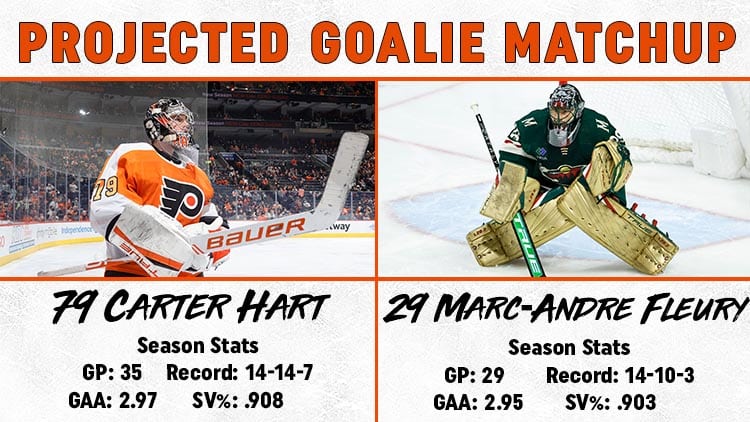 Goalie Matchups
