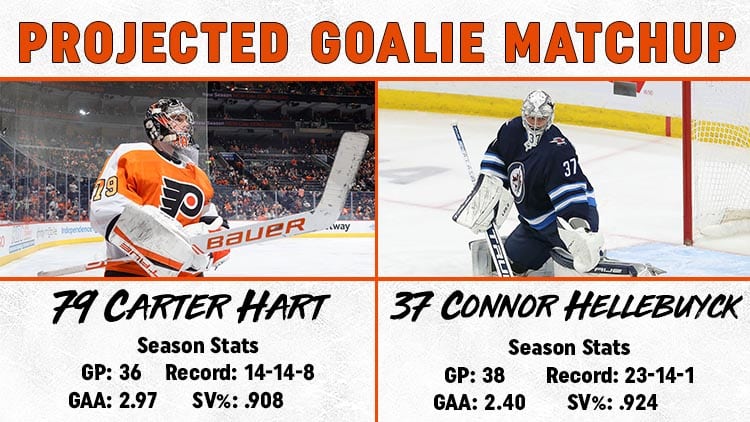 This image has an empty alt attribute; its file name is Goalie-Matchup-1.28.jpg