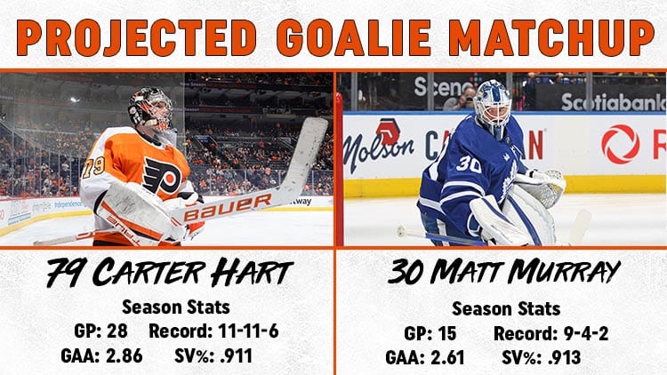 This image has an empty alt attribute; its file name is Goalie-Matchup-1.8.jpg