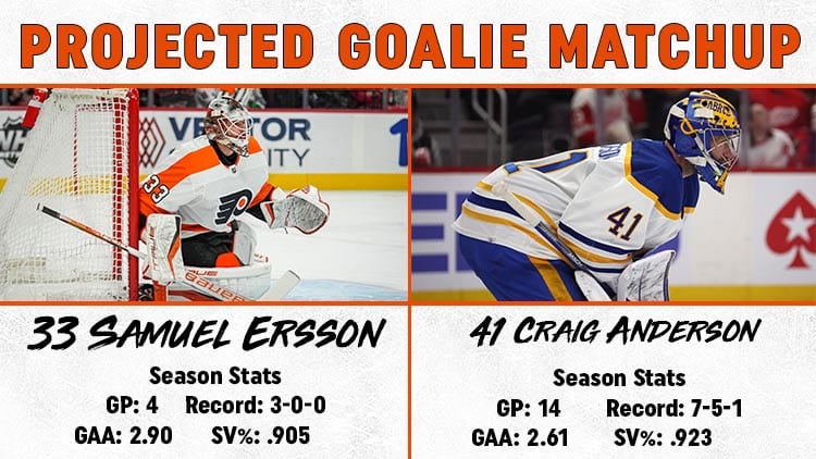 Goalie matchup