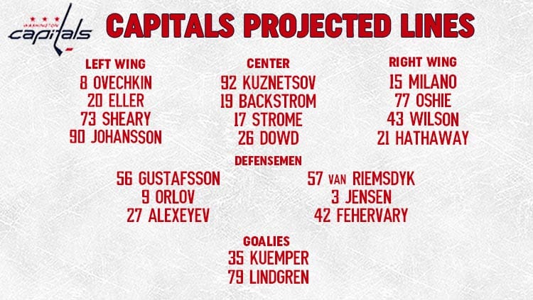 Capitals lines