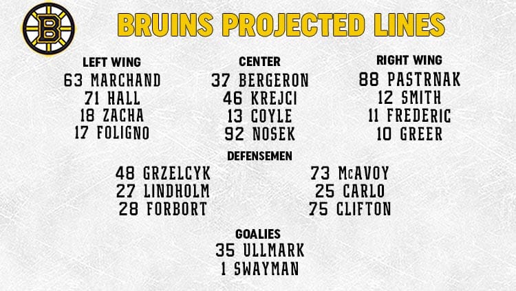 Bruins lines
