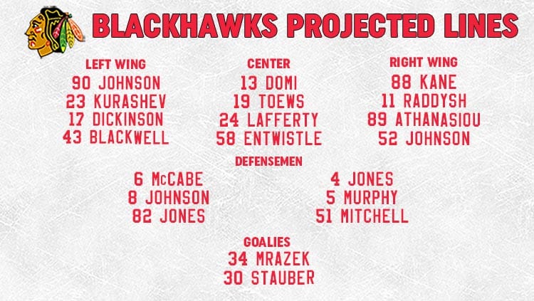 Blackhawks lines