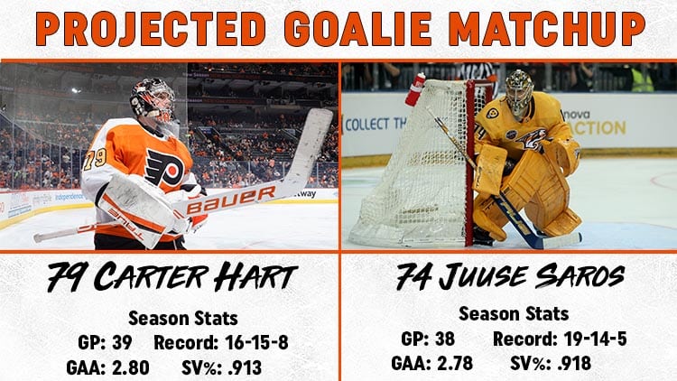 This image has an empty alt attribute; its file name is Goalie-Matchup-2.11.jpg