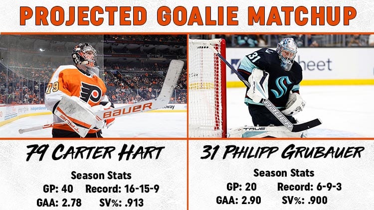 Goalie Matchup