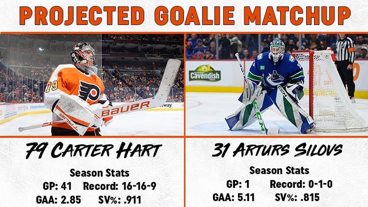 This image has an empty alt attribute; its file name is Goalie-Matchup-2.18.jpg