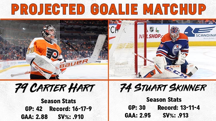 Goalie Matchup