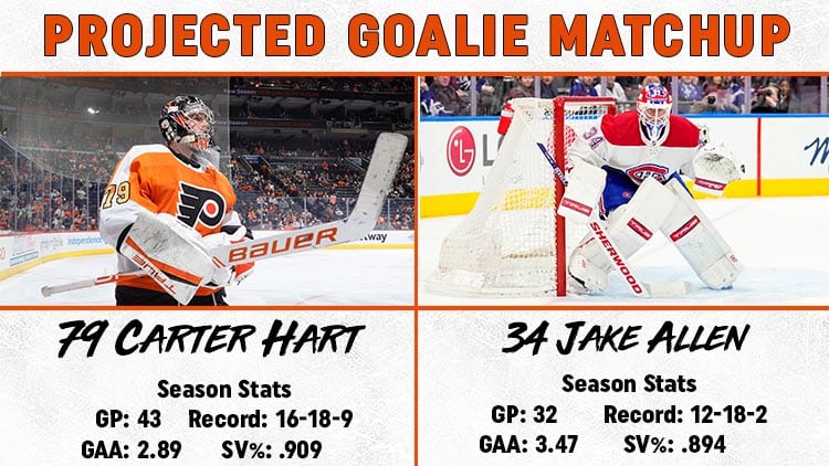 This image has an empty alt attribute; its file name is Goalie-Matchup-2.24.jpg