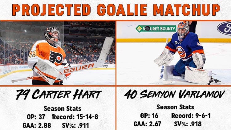 This image has an empty alt attribute; its file name is Goalie-Matchup-2.6.jpg