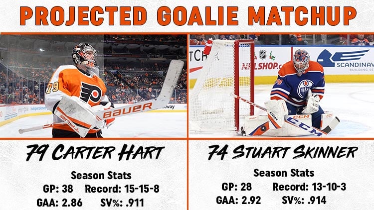 Goalie Matchup