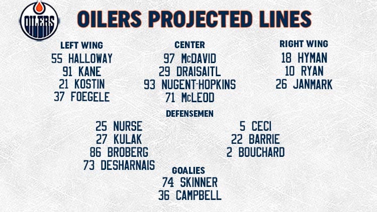 Oilers Lines