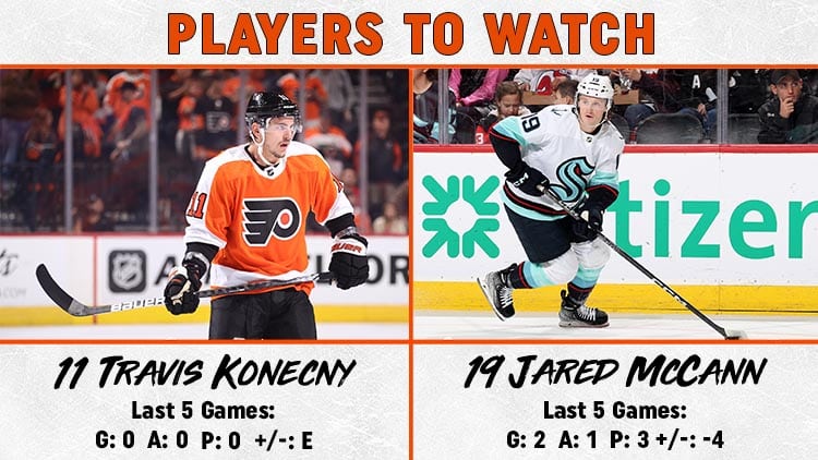 Players to Watch