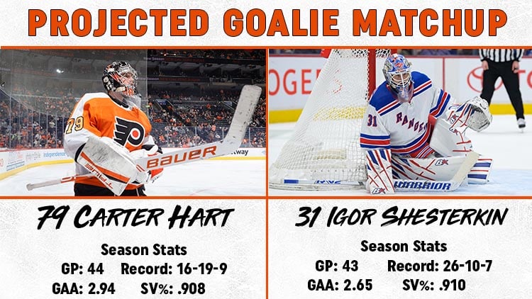 This image has an empty alt attribute; its file name is Goalie-Matchup-3.1.jpg
