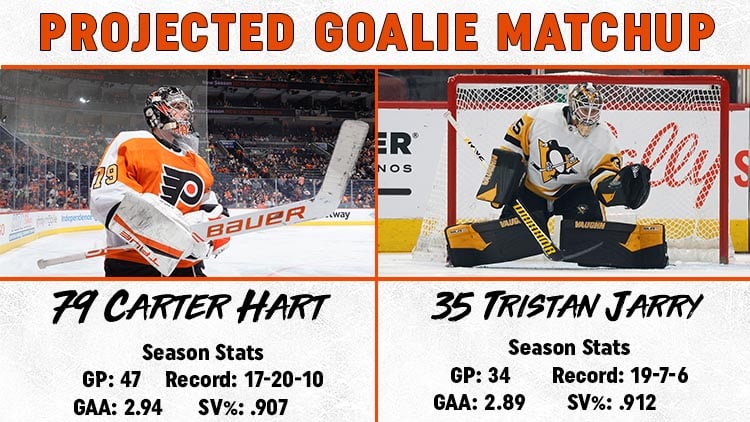 This image has an empty alt attribute; its file name is Goalie-Matchup-3.11.jpg