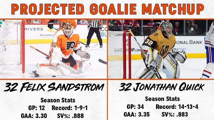 Goalie Matchup