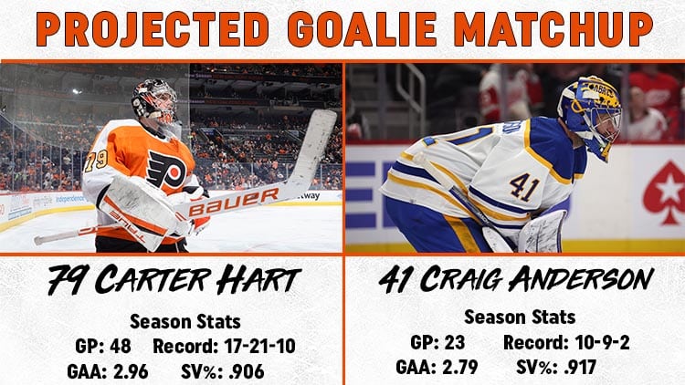 This image has an empty alt attribute; its file name is Goalie-Matchup-3.17.jpg