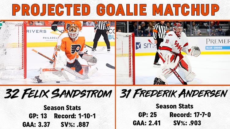 This image has an empty alt attribute; its file name is Goalie-Matchup-3.18.jpg