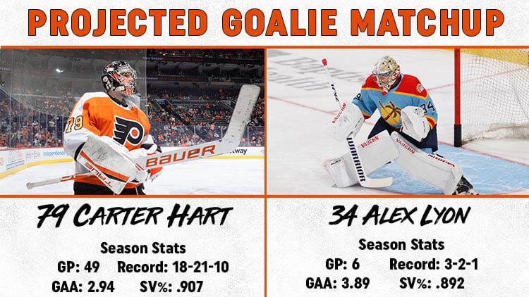 This image has an empty alt attribute; its file name is Goalie-Matchup-3.21.jpg