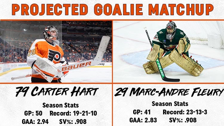 This image has an empty alt attribute; its file name is Goalie-Matchup-3.23.jpg