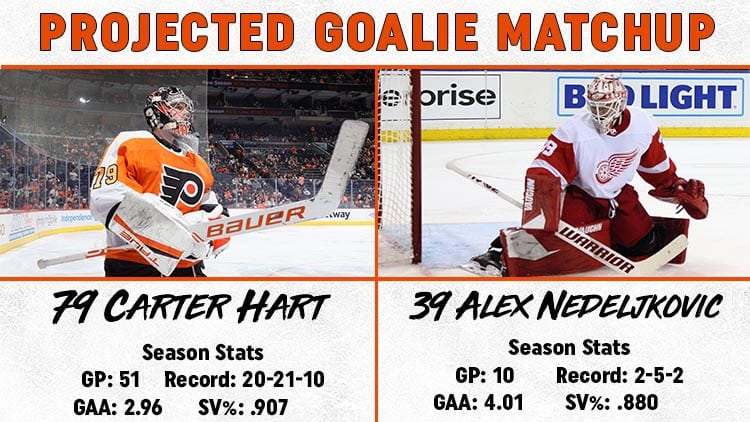 Goalie Matchup