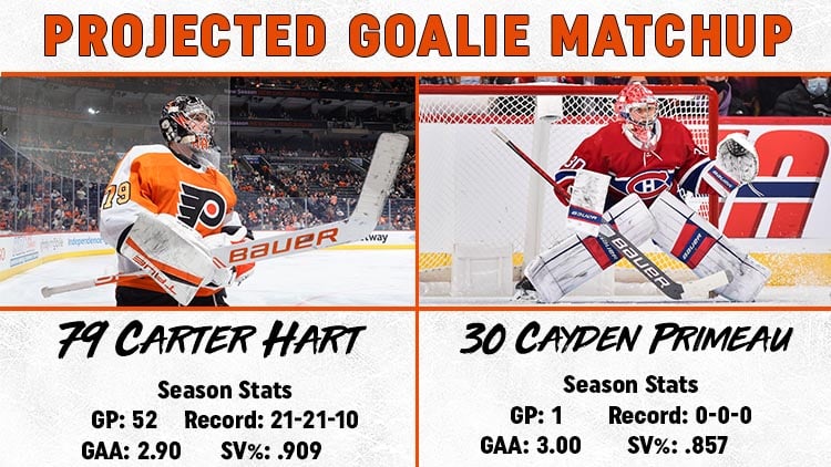 Goalie Matchup