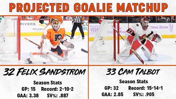 Goalie Matchup