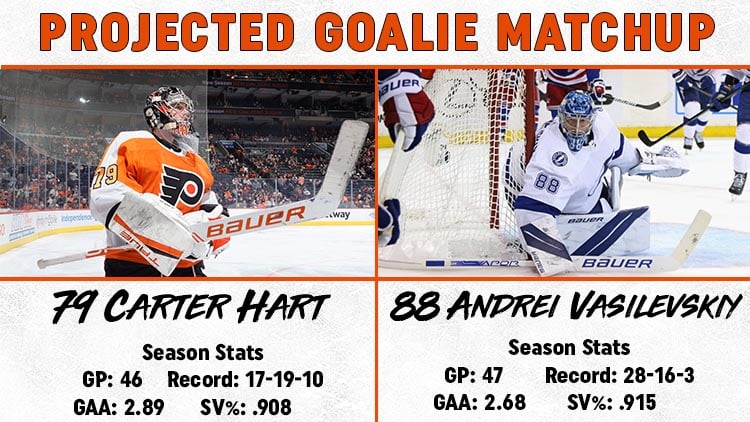 This image has an empty alt attribute; its file name is Goalie-Matchup-3.7.jpg