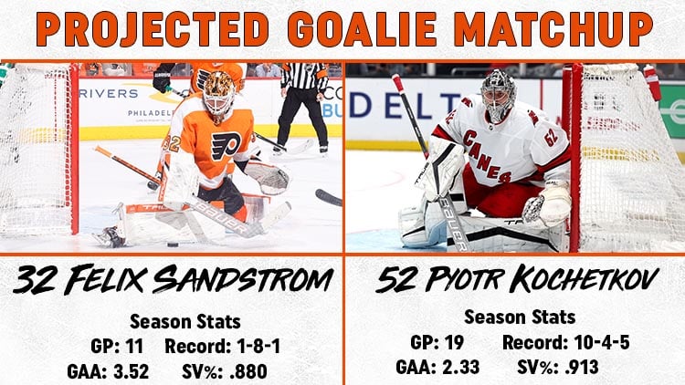 This image has an empty alt attribute; its file name is Goalie-Matchup-3.9.jpg